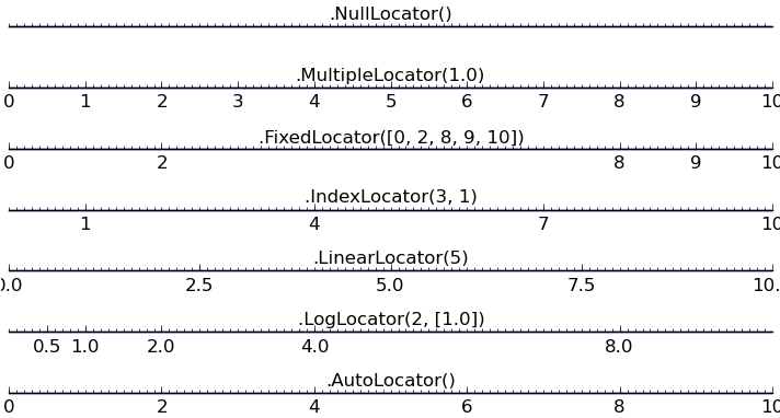 Images/plot Ticks 1 - Number (711x388), Png Download