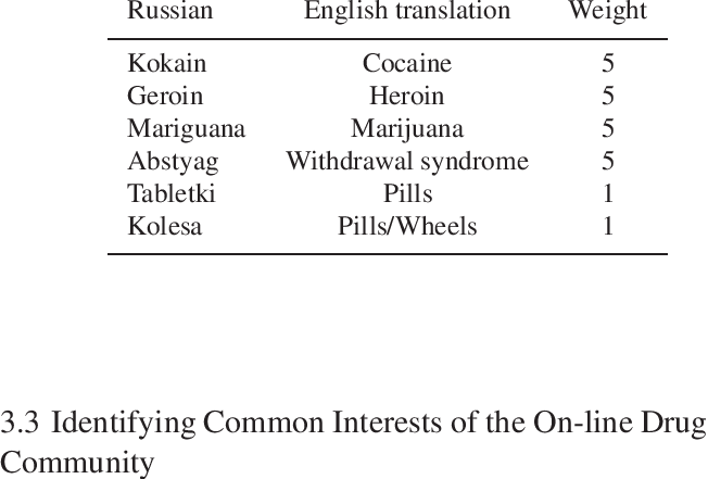 Examples Of Words In The Drug-dictionary - Dictionary (652x441), Png Download