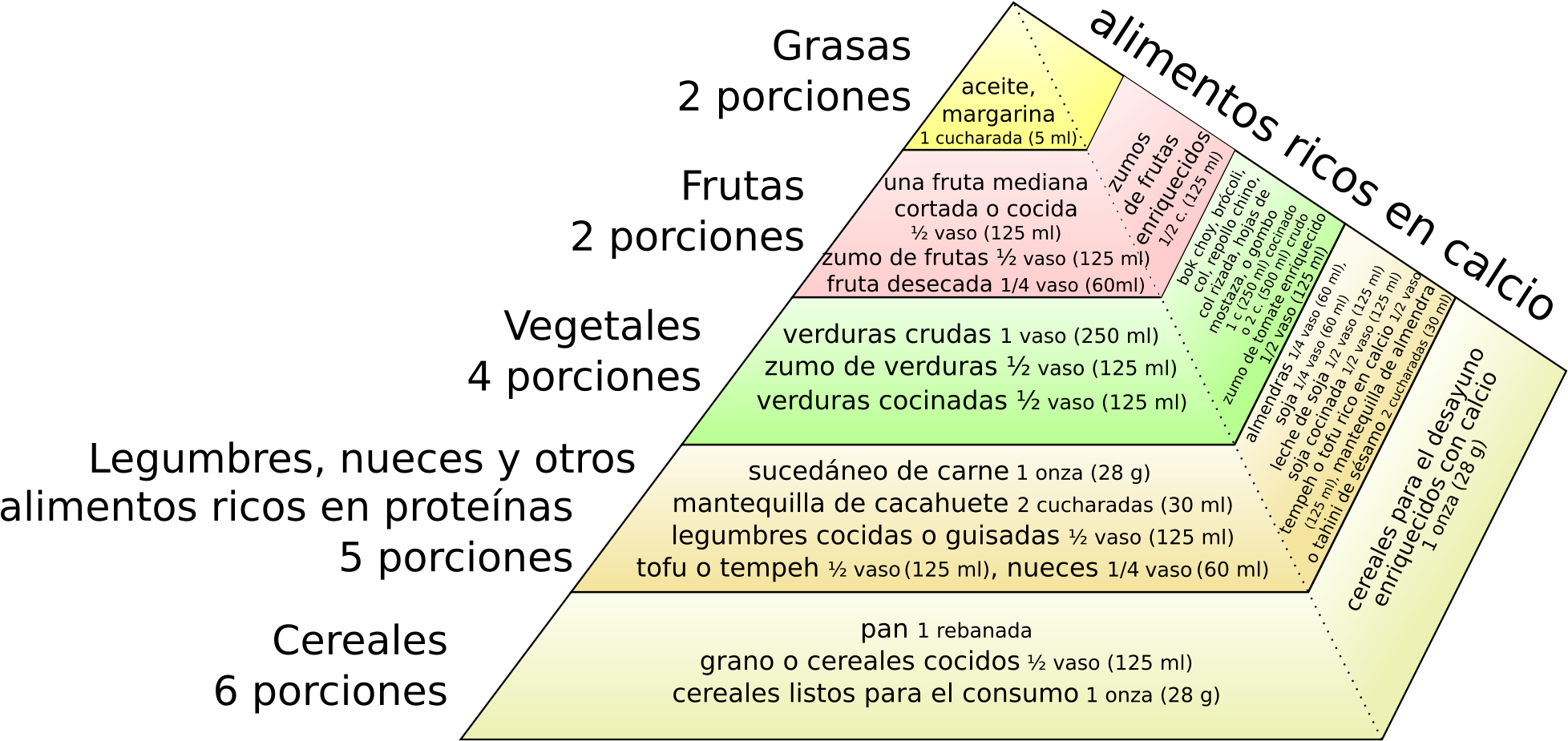 Open - Food Pyramid English And Spanish (2000x966), Png Download