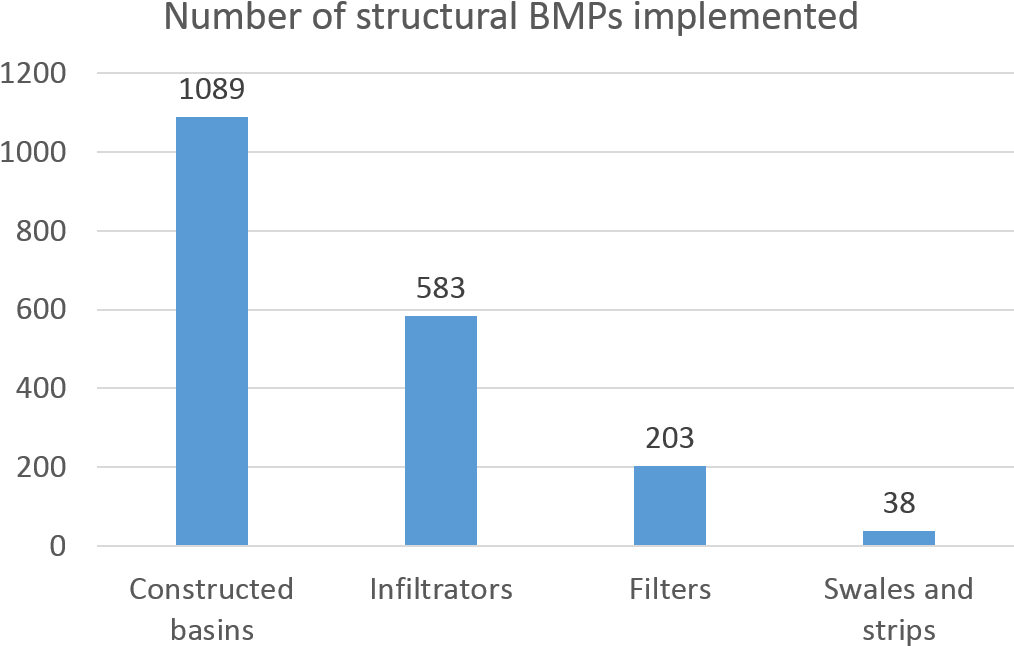 Tmdl Picture 2b - Number (1052x689), Png Download