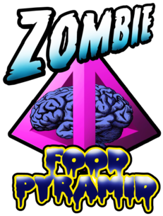 Zombie Food Pyramid - Mudança De Pensamentos (674x518), Png Download