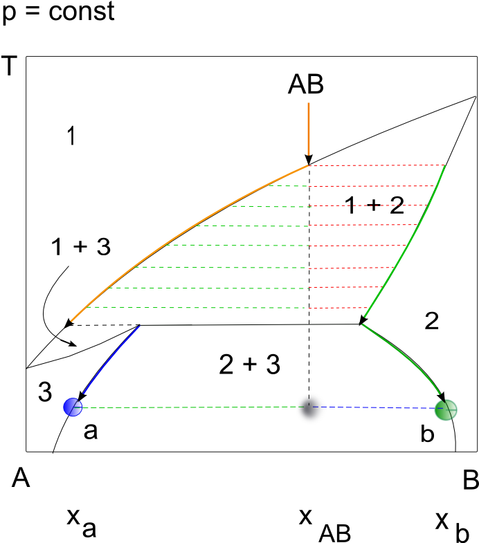 Ten - Diagram (701x784), Png Download