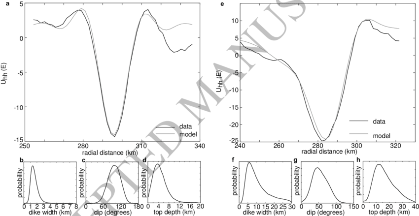 Gravity Gradients And Inversion Results For The Outer - Gravity Gradiometry (850x439), Png Download