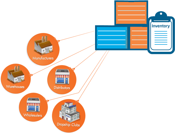 Inventory Management Png (750x520), Png Download