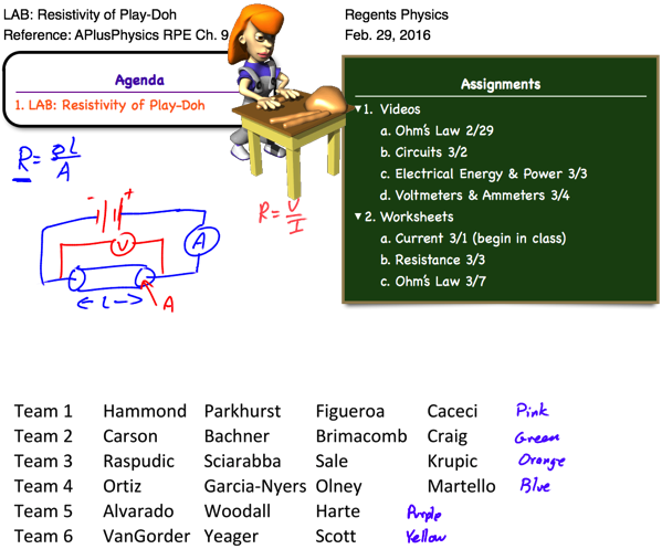 Newimage - Ohms Law And Play Dough (599x497), Png Download