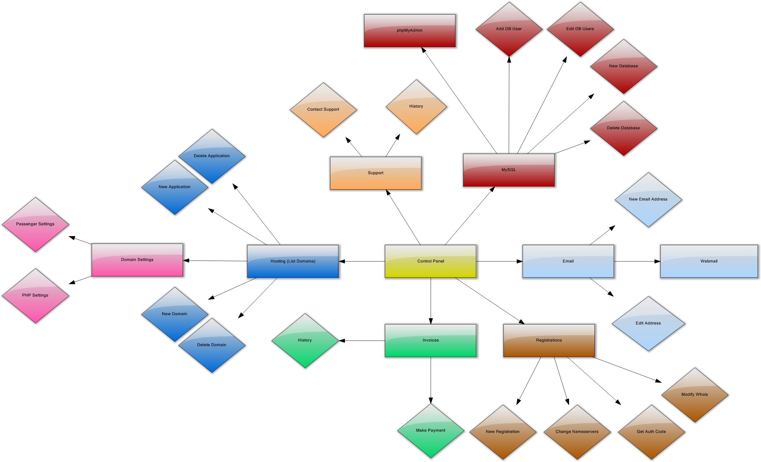 Error 25 Jul 2014 - Diagram (2476x1510), Png Download