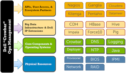 Crowbar Barclamps For Hadoop - Nypd Cadet Corps (500x289), Png Download