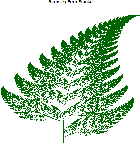Testing Generation/plotting For A Few Fractals - Fractale Code Vb Net (600x600), Png Download