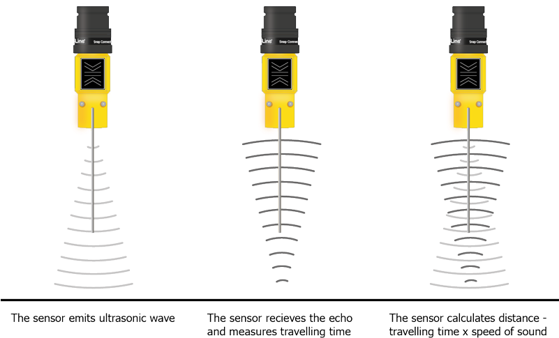Ultra Sound G221 Paving Ultra Sonic Beam - Parallel (800x500), Png Download