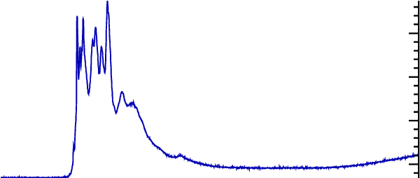 Acs Count Rates Data Of The October 28, 2003 Solar - Plot (806x253), Png Download