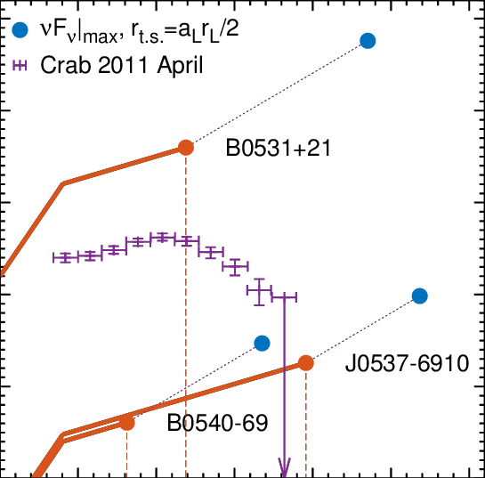 The Predicted Flare Spectrum , Solid Lines), For The - Diagram (545x537), Png Download