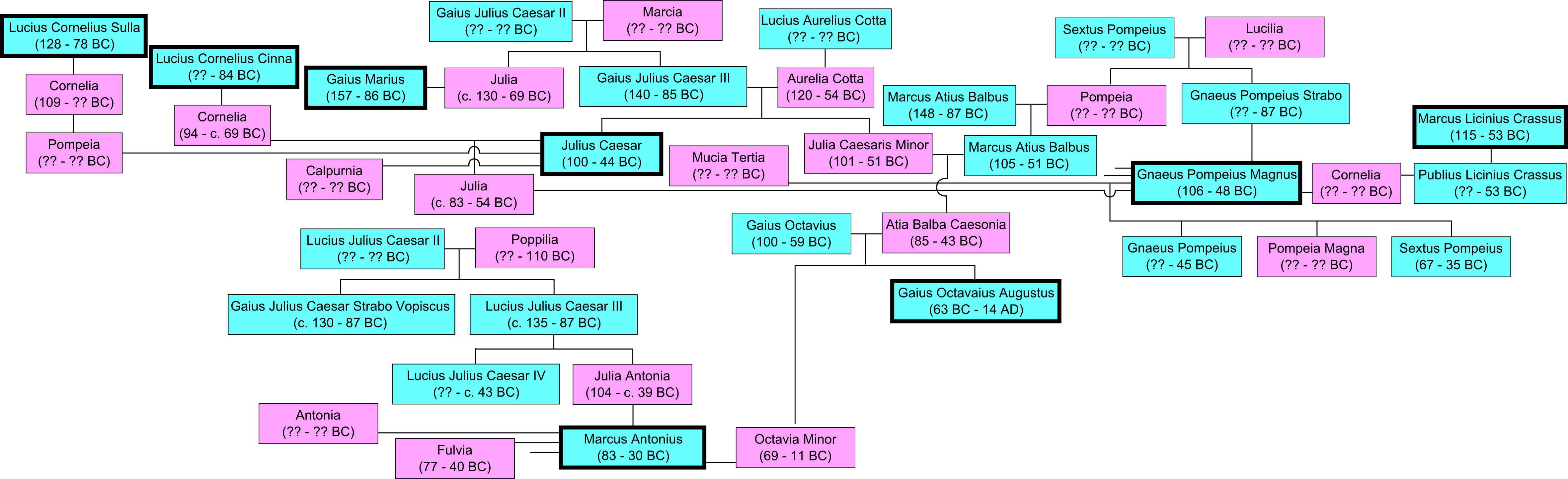 Roman Families 4 Nov 08 - Stamboom Julisch Claudische Dynastie (4724x1444), Png Download