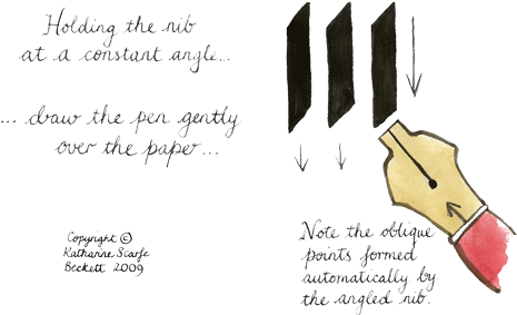 Illustrations Of Basic Calligraphy Exercises - Write Calligraphy (500x315), Png Download
