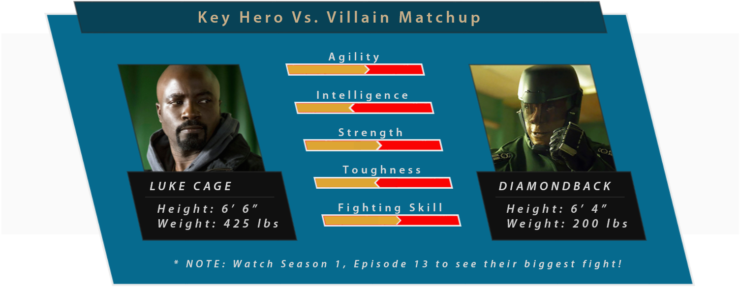 The Entire First Season Was Dedicated To Their Escalating - Military (1504x584), Png Download