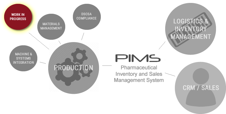 Work In Progress Tracking Done Right - Circle (800x400), Png Download