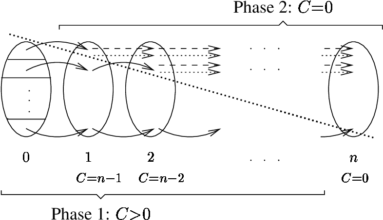 The Evolutions Of States Reached At Time Stamp Ò By - Diagram (795x462), Png Download
