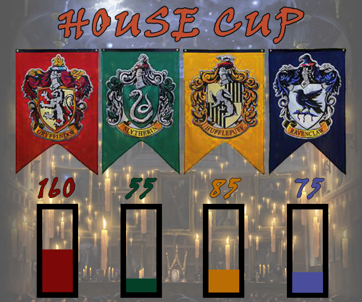 Download Well Dangit Current Points For The Houses In My - Harry Potter ...