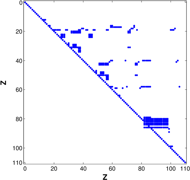 Ncidence Event Matrix - Diagram (850x711), Png Download