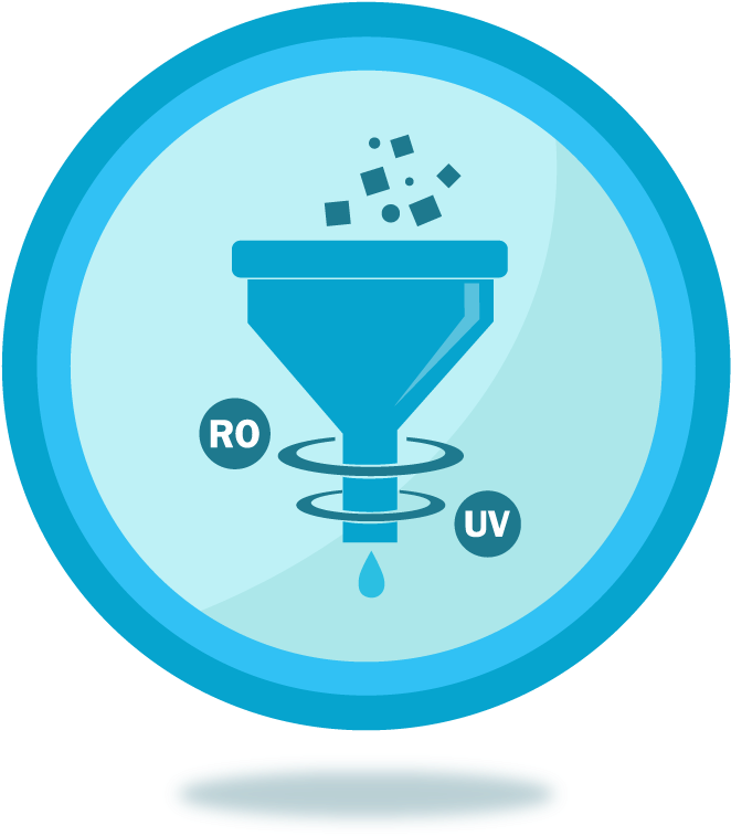 Double Purification By Ro And Uv Kills Bacteria, Virus - Reverse Osmosis Symbol (833x833), Png Download