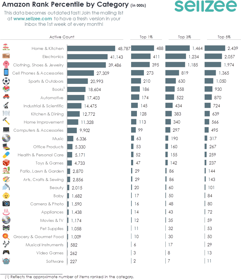 Rank Percentile Thumb - Amazon Sales Rank Chart Sales (829x1013), Png Download