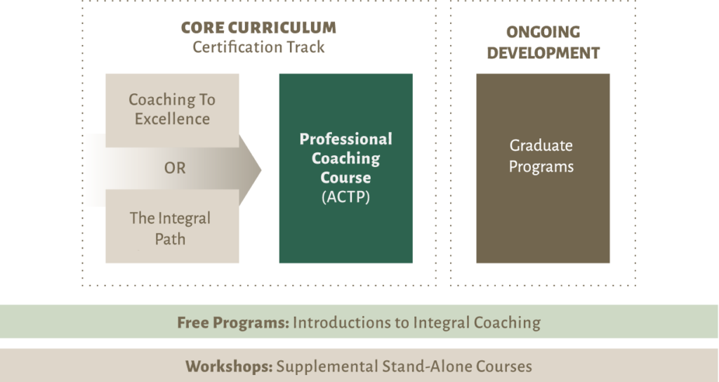 Programs - Diagram (1024x544), Png Download