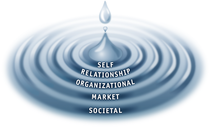 5 Waves Of Trust - Stephen Covey Waves Of Trust (800x432), Png Download