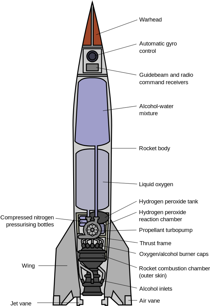 Image Result For Kids Rocket Repair Shop - V 2 Rocket Diagram (767x1024), Png Download