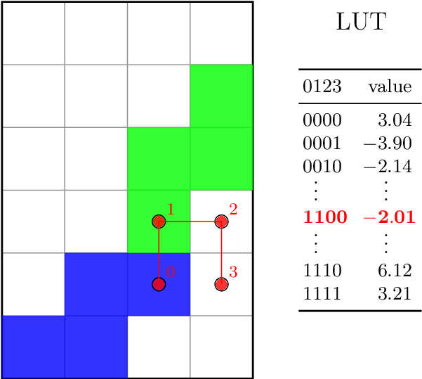 A 2◊2-tuple On A Small Tetris Board - Tuple (639x538), Png Download