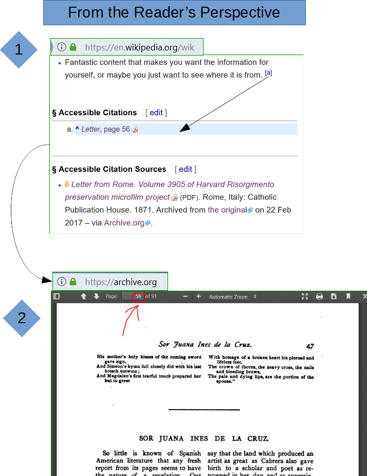 Example Villagepump Citations01 - Computer File (714x925), Png Download