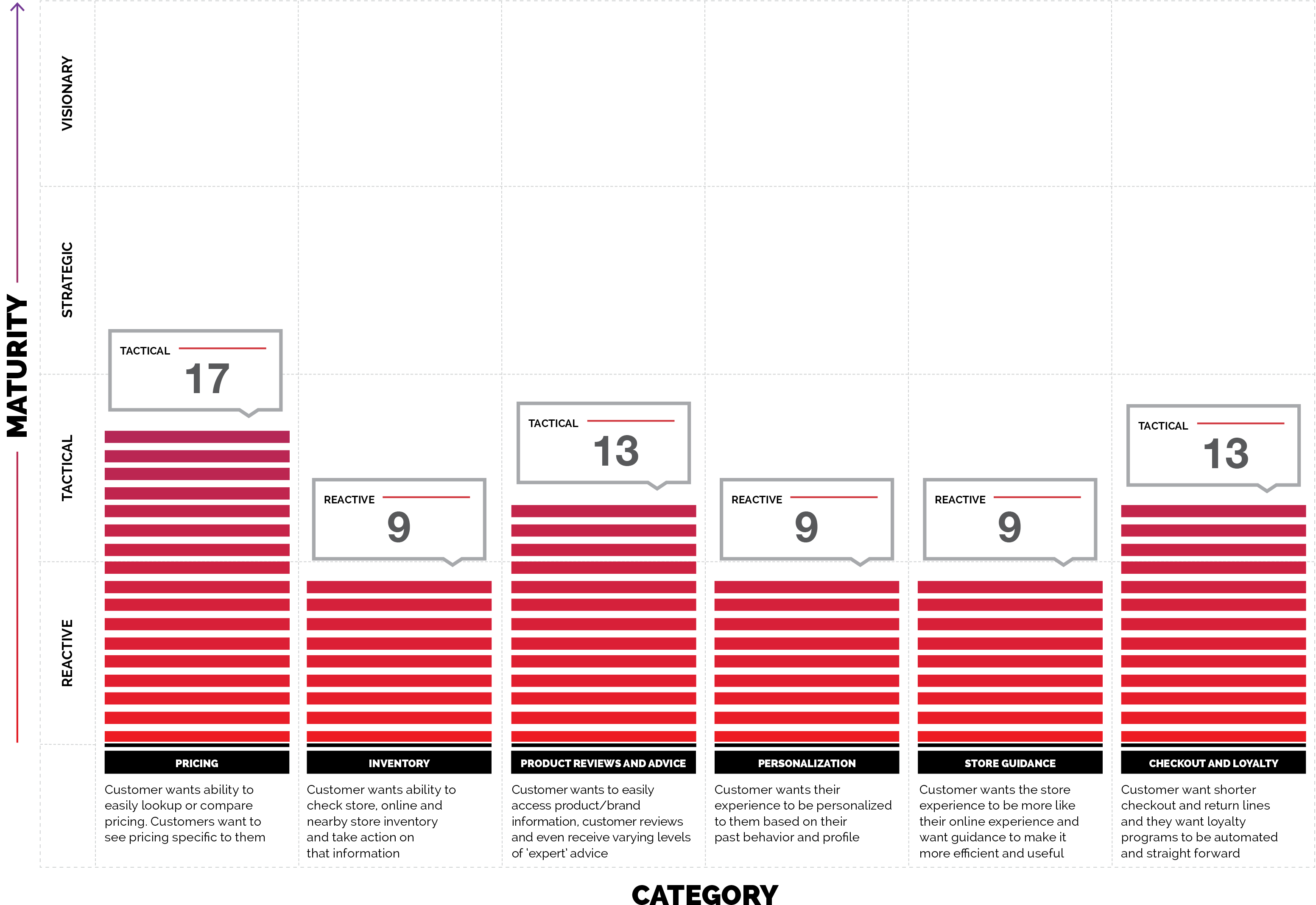 In-store Mobile Experience Rating - Music Bars Purple King Duvet (3300x2550), Png Download