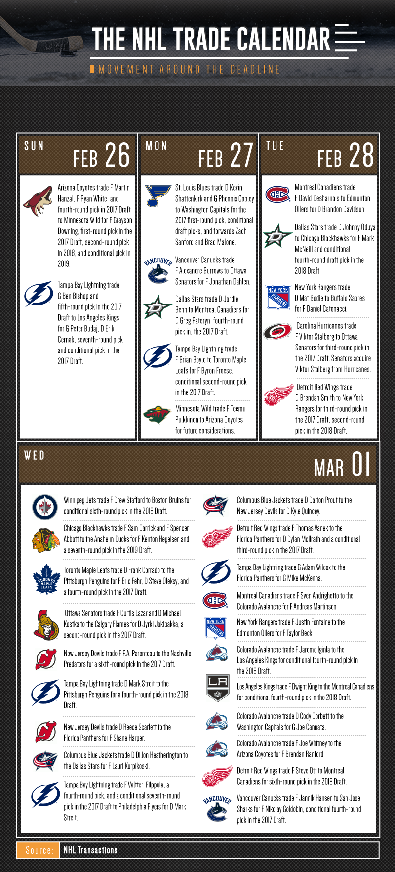 Power Plays - National Hockey League (800x1764), Png Download