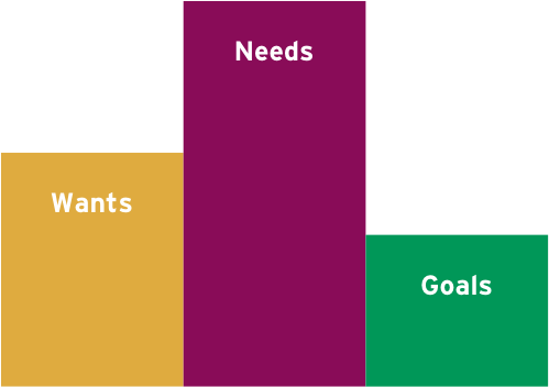 What If Reclassifying Expenses Changed How You Viewed - Graphic Design (499x352), Png Download