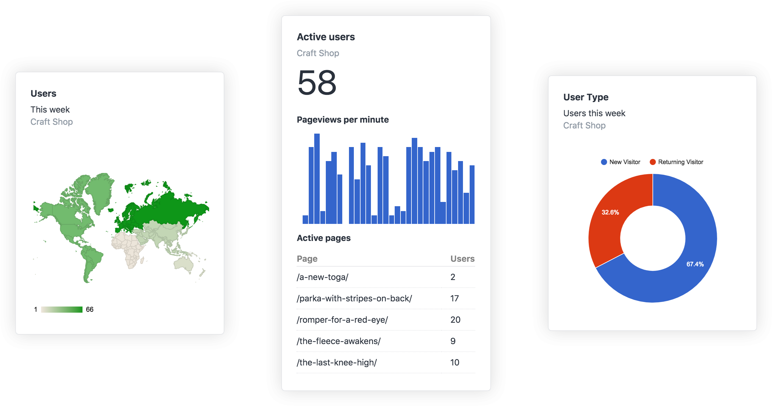Analytics Plugin Connects To Google Analytics And Displays - Understanding Gmdss: The Global Maritime Distress And (2880x1560), Png Download