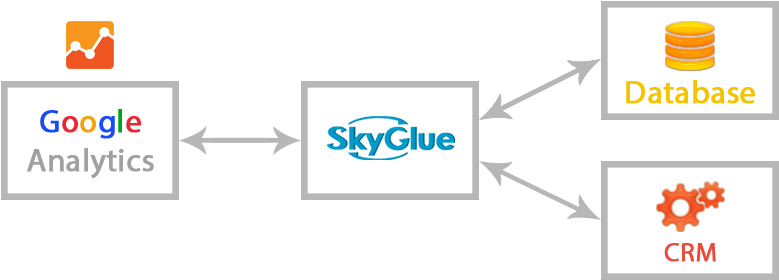 Crm Integration - Google Analytics (855x425), Png Download