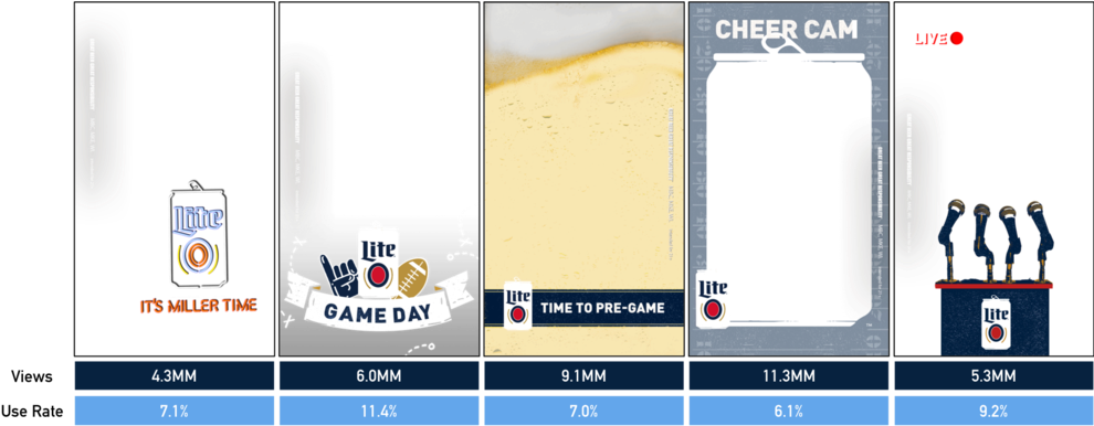 Instead Of One Snapchat Filter For Super Bowl Li We - Super Bowl Li (1000x389), Png Download
