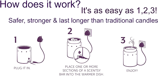 Welcome To Scentimental Candle Store - Scentsy Simple System (600x280), Png Download