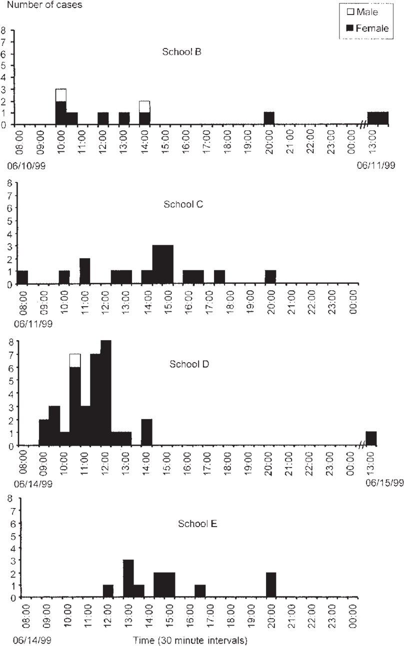 Number Of Cases Of Coca Cola Related Illness, By Gender - Diagram (850x1323), Png Download