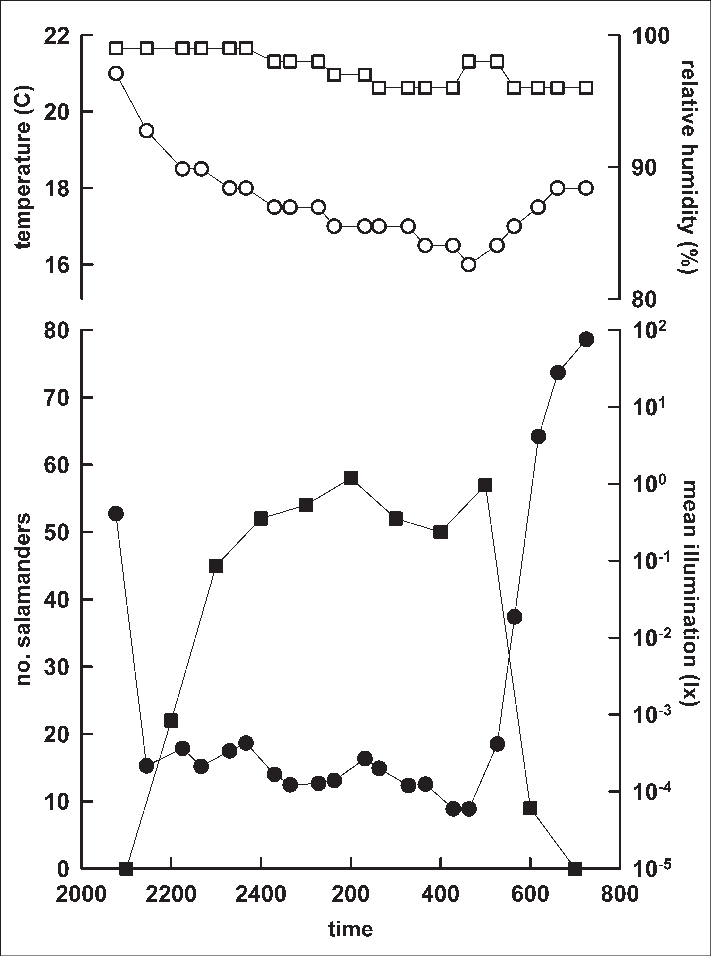 Download - Plot (711x956), Png Download