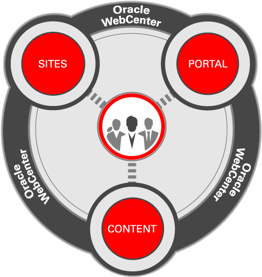 Webcenter Logo - Oracle Webcenter (720x720), Png Download