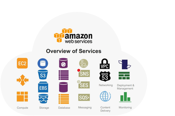 Amazon Aws (577x384), Png Download