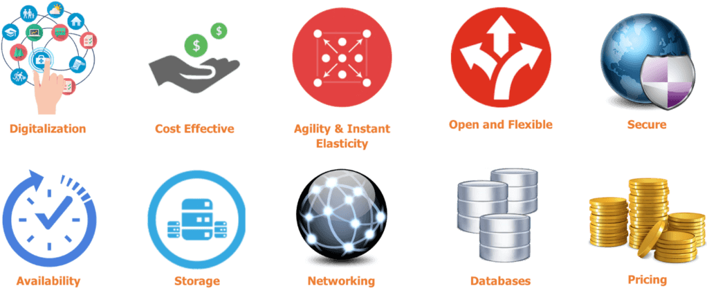 Ten Things Need To Know Prior To Using Amazon Web Services - Amazon Web Services (1024x425), Png Download