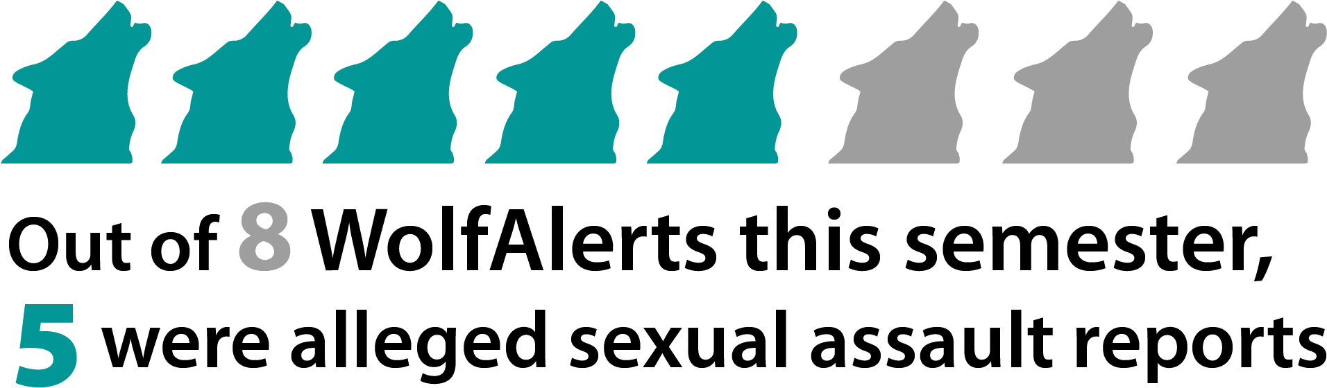 How Nc State Handles Sexual Assault - Actief College (2083x833), Png Download