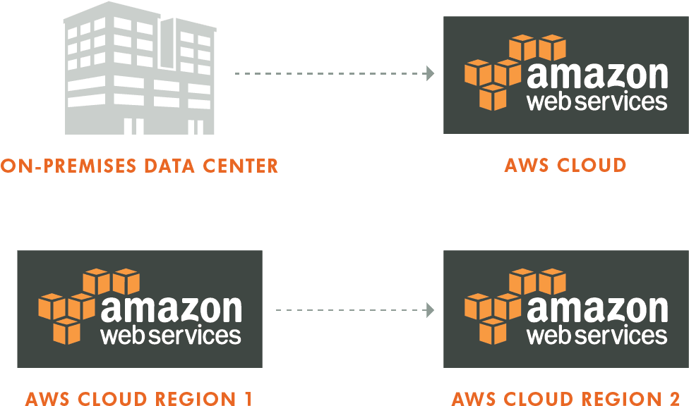 Actifio Sky For Aws - Aws Logo Data Management (976x582), Png Download