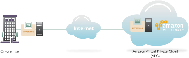 Silver Peak Amazon Web Services - Silverpeak Edgeconnect Aws (750x233), Png Download