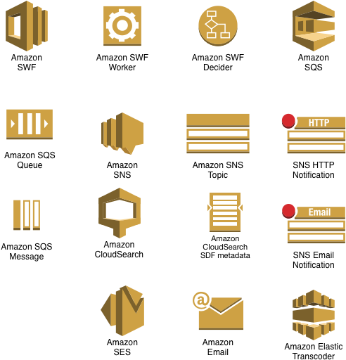 App Services Compute & Networking Database Deployment - Amber (576x734), Png Download