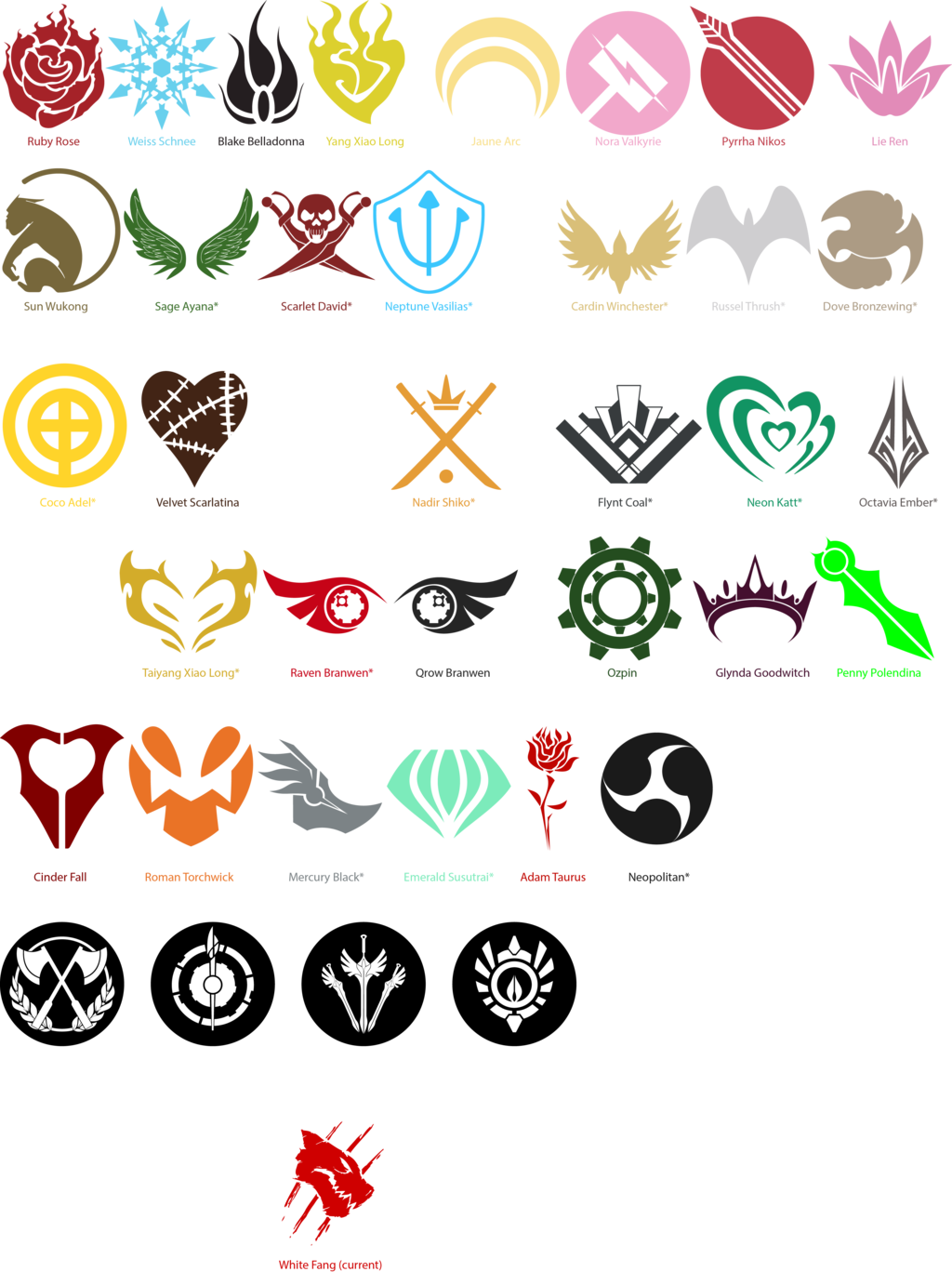 Rwby On Pinterest - Rwby Vale (1024x1368), Png Download