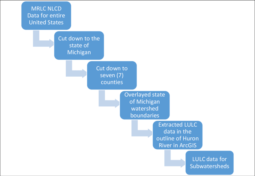 Breakdown Of Land Use Land Cover Data For Study Area - Collaboration Tool (850x588), Png Download