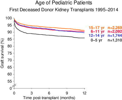 Figure - Differential Thermal Analysis (420x340), Png Download