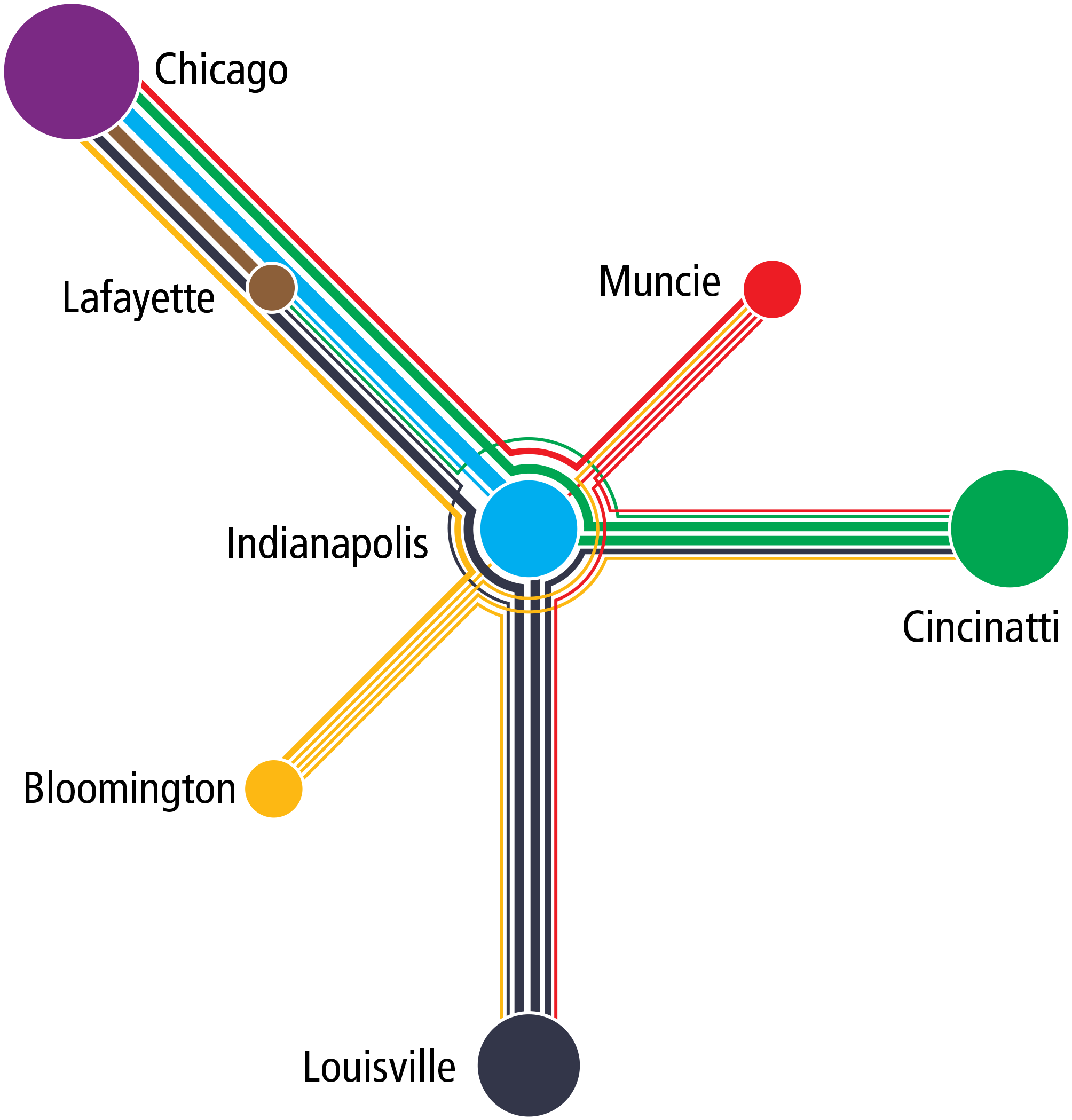 Our Midwest High Speed Network Business Plan Will Identify - Diagram (2195x2203), Png Download