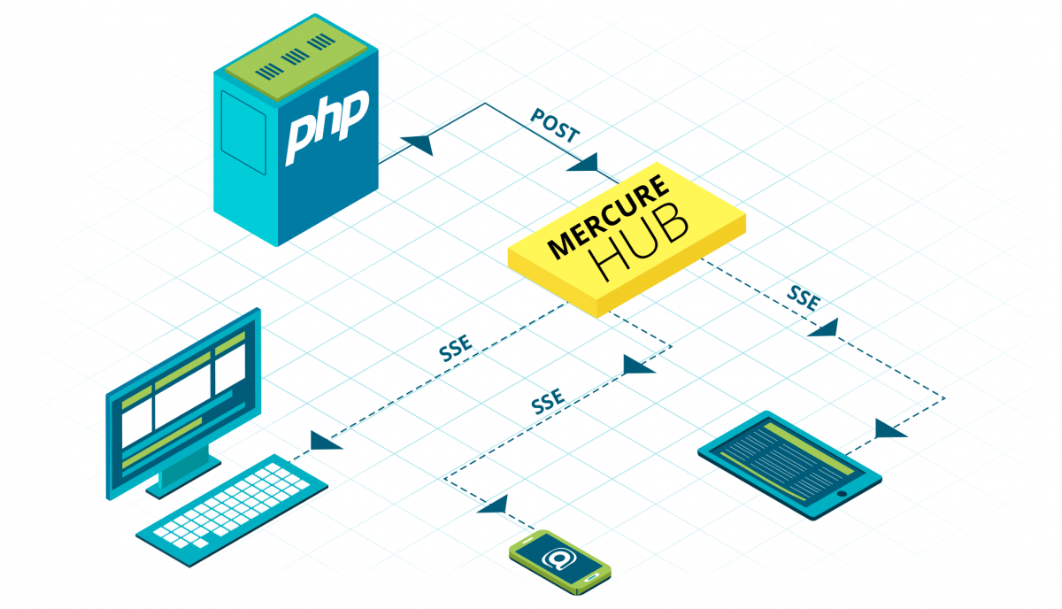 Speed Up Your Apps And Dispatch Real Time Updates - Diagram (1200x688), Png Download